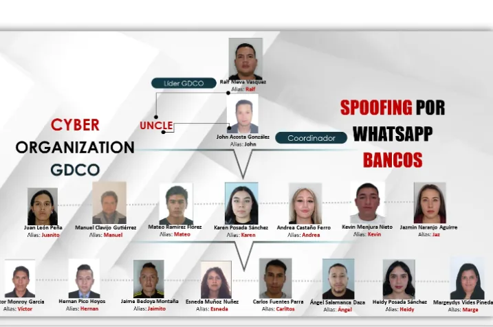Organizational chart of 'Los Cyber'.