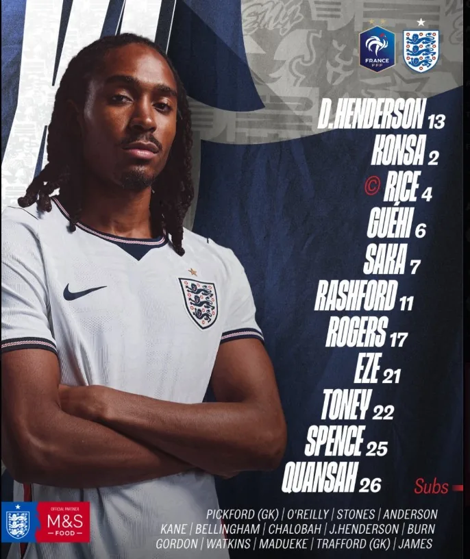 England's starting lineup