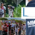 Colombia recorded 56,072 irregular migrants in transit between January and July 2026: these are the nationalities and routes of those who entered