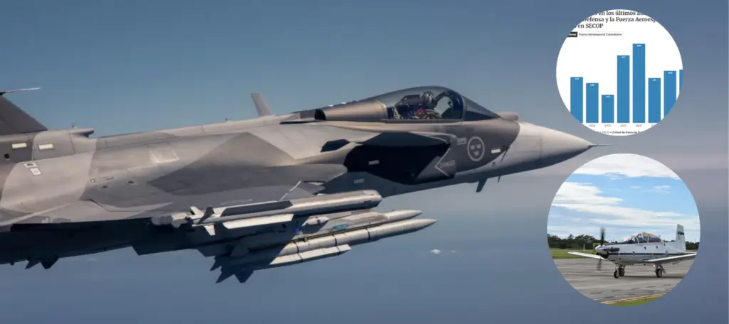 Aviones Gripen Datos